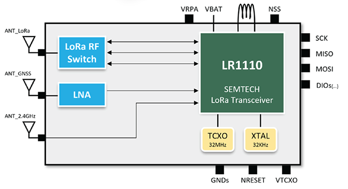 Schéma de principe - Murata Electronics Module LoRa® Edge™ compact de type 2DT-158